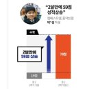엠베스트SE이루다학원 이미지