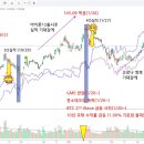 AAPL 대장주의 운명 이미지