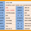 골프아카데미 타가 이미지