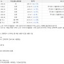 이곡1리 마을회관 이미지