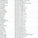 어성골 야영장 이미지