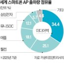 삼성개발