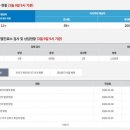 지에스25 외대경희 이미지