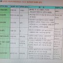 성경구절모음 / 성막-법궤의 이동 경로/ 성막 역사적 변천사 ＜아벡전투 패배 법궤빼앗김(삼상4장).미스바전투승리 삼상7장 이미지