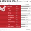 신종코로나 감염자 집단 발생 일본 크루즈선에 한국인 9명 탑승 이미지