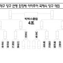 빅박스 당구클럽 Daum카페
