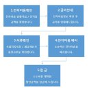 대주기업(주) 이미지