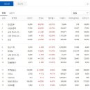 한신항공주