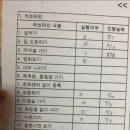 신천지 러브라인 포교의 실체 이미지