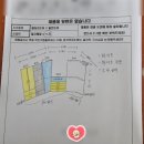 신혼집 가성비 드레스룸 만들기 [수쿠퍼니텍] 시스템옷장 설치후기