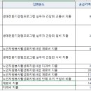 444_양산시종합사회복지관_노인자원봉사활성화지원사업_2차점검보완완료 이미지