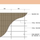 (주)센추리