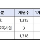 [안내] 2022년 겨울방학 및 신학기 대비 코로나19 대응 교습소 및 장애인평생교육시설 방역물품 지원 이미지