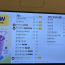 남부역다방