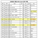 5월 12일 일요훈련 이미지