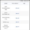 한창테크 | ETF 하나로 3년 만에 +300% 수익… KODEX 미국나스닥AI테크액티브 투자 후기