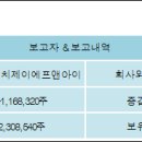 (주)에프앤아이 이미지