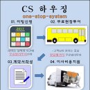 가온소방설계 이미지
