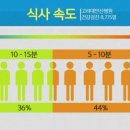 식사임당 티스토리