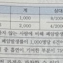 [1/22] _기본이론반_학교보건_이론서 1권 503p_귀속위험백분율 이미지