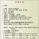 설악도시개발