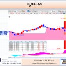 동진에너지 이미지