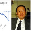 (주)대한유업