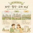 지에스25 하안주공12단지점 | [2편: 광명 임장 후기] 하안·철산·소하 비교