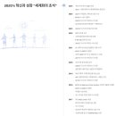 [글로벌1] (추가기획강좌) 올인원 직장인 영어 | [SEMIgizer 6기] 반도체 테스트 장비의 완전한 국산화 신화, 글로벌 리더 YC 심층 취재 &amp; 방문 후기