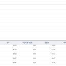 2025 경기 초수 합격수기 (따끈따끈) 이미지