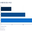 킨더웰소아청소년과의원 티스토리