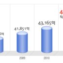 현대삼호중공업 공채정보ㅣ[현대삼호중공업] 공개채용 요점정리를 확인하세요!!!! 이미지