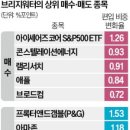 사고팔고 이미지