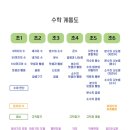 삼성영어왕수학 네이버블로그
