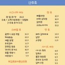한일상회 이미지