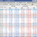 9월 7일 지수차트 및 투자자동향 이미지