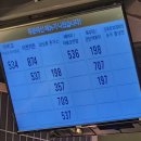 이마트 월계점 | 이마트 월계점 푸드코드 후기 (feat. 영업시간 주차 정보)