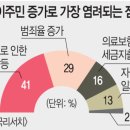 “이주민 향한 수평적 시선이 사회적 갈등 예방” 이미지