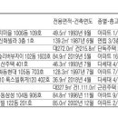 용산-이촌-426 이미지