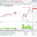 웅진바이오홀딩스(주) 이미지