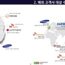 엘지디스플레이(주) P10