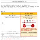 CRS 자격증 _ 아시아나 세이버 후기