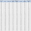 시청사거리 타이어월드 앞 이미지