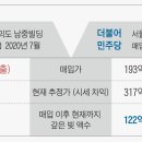 재테크 이미지