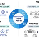 25.8.6 서금원·신복위의 금융·고용·복지 지원이훨씬 정교하고 다양해집니다. - 공공마이데이터를 활용한 금융·고용·복지 복합지원 8. 이미지