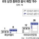 불당화장품
