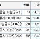 23-A-00부대 시설공사 이미지