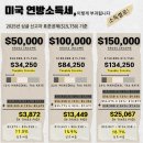 연봉별 실제 세금 3초만에 비교 이미지