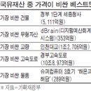 경부전산시스템