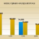 도매유통 이미지